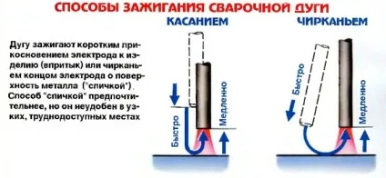 Чому залипает електрод при зварюванні інвертором