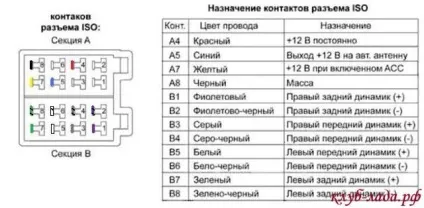 Підключення антирадара, відеореєстратора, навігатора в Пріор