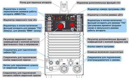 Чому залипает електрод при зварюванні інвертором