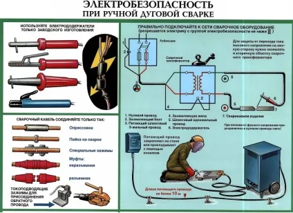 Чому залипает електрод при зварюванні інвертором