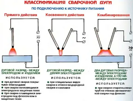 Чому залипает електрод при зварюванні інвертором