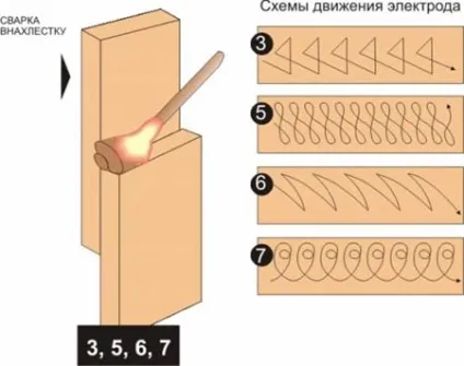 Чому залипает електрод при зварюванні інвертором