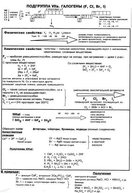 Підгрупа vii a