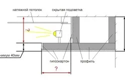 Підсвічування стелі варіанти