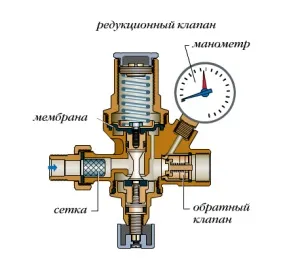 Підживлення системи опалення клапани, насоси, вузли та схеми