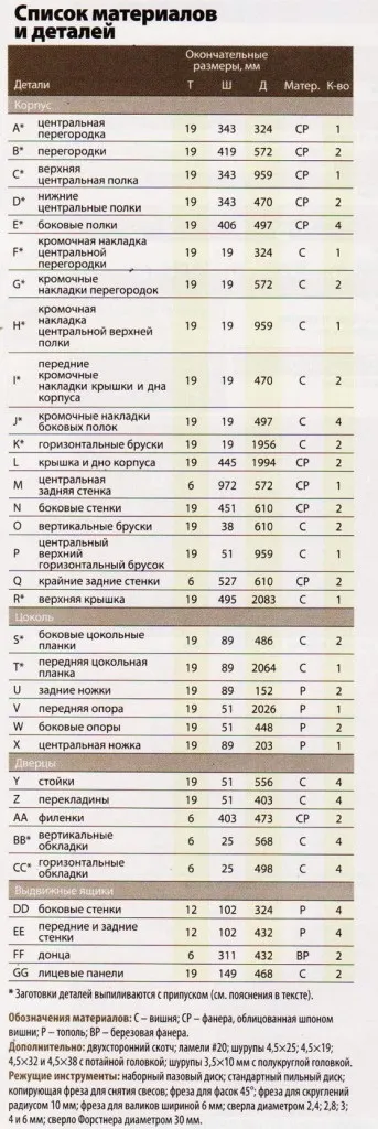 Підставка-тумба для телевізора своїми руками (монтажні отвори діаметром) Підставка-тумба для телевізора своїми руками