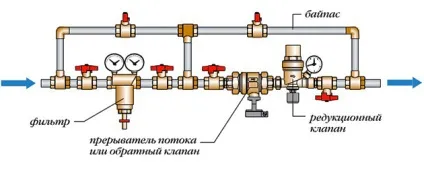 Підживлення системи опалення схема, насос, клапан автоматичного підживлення (опалення) Підживлення системи опалення схема, насос, клапан автоматичного підживлення