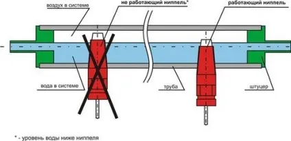 Поїлки для курей як своїми руками зробити ніпельну автонапувалку (зробити) Поїлки для курей як своїми руками зробити ніпельну автонапувалку