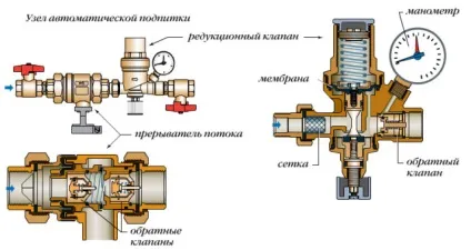 Підживлення системи опалення та її складові клапан, насос, автоматика (підживлення) Підживлення системи опалення та її складові клапан, насос, автоматика
