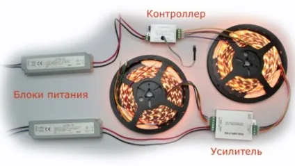 Корисна стаття про світлодіодним стрічці - розумний будинок «Аргус», Кременчук (стрічці) Корисна стаття про світлодіодним стрічці - розумний будинок «Аргус», Кременчук