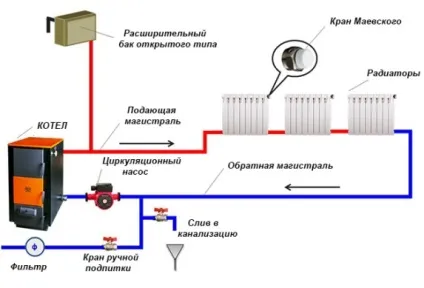 Підживлення системи опалення схема, насос, клапан автоматичного підживлення (опалення) Підживлення системи опалення схема, насос, клапан автоматичного підживлення
