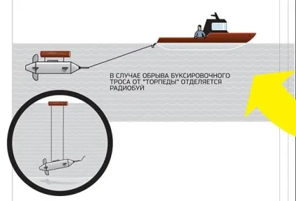 Підводний човен своїми руками