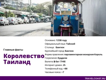 Детальна карта Таїланду з островами і містами російською мовою (карта) Детальна карта Таїланду з островами і містами російською мовою