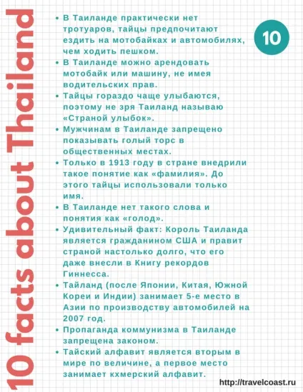 Детальна карта Таїланду з островами і містами російською мовою (карта) Детальна карта Таїланду з островами і містами російською мовою