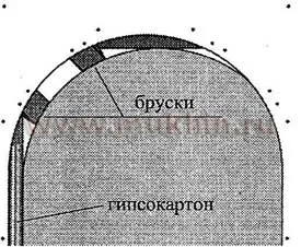 Отримання криволінійних поверхонь (вигнуті шаблоном сталеві) Отримання криволінійних поверхонь