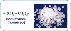 Поліетилен - властивості і застосування речовини в різних сферах (властивості) Поліетилен - властивості і застосування речовини в різних сферах