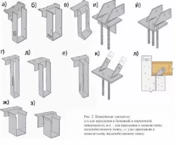 статеві балки