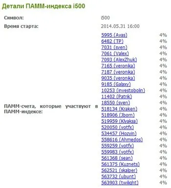 Портфелі ПАММ рахунків як фінансовий інструмент для безпечного інвестування! (Фінансовий) Портфелі ПАММ рахунків як фінансовий інструмент для безпечного інвестування!