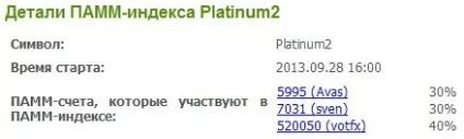 Портфелі ПАММ рахунків як фінансовий інструмент для безпечного інвестування! (Інвестування) Портфелі ПАММ рахунків як фінансовий інструмент для безпечного інвестування!