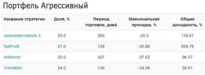 Портфелі ПАММ рахунків як фінансовий інструмент для безпечного інвестування! (ПАММ індекси) Портфелі ПАММ рахунків як фінансовий інструмент для безпечного інвестування!