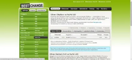 Поповнити рахунок paypal з карти (рахунок) Поповнити рахунок paypal з карти
