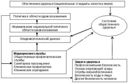 поняття профілактики
