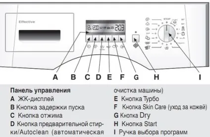 Полоскання в пральній машині що це, позначення режиму (полоскання) Полоскання в пральній машині що це, позначення режиму