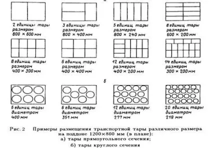 Поняття базового модуля