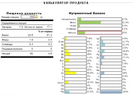 Користь і шкода курячої грудки