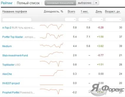 Портфелі ПАММ рахунків як фінансовий інструмент для безпечного інвестування! (Портфелі ПАММ рахунків) Портфелі ПАММ рахунків як фінансовий інструмент для безпечного інвестування!