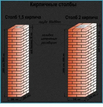 Стовпи з цегли своїми руками, фото (цегли) Стовпи з цегли своїми руками, фото
