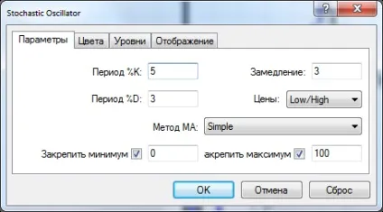 Стратегія розгону депозиту на ринку форекс від pro-ts (розгін депозиту на форекс) Стратегія розгону депозиту на ринку форекс від pro-ts