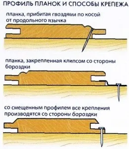 Стеля з вагонки своїми руками монтаж і обшивка каркаса (монтаж) Стеля з вагонки своїми руками монтаж і обшивка каркаса