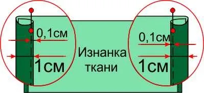 Пошиття штори - гардини (з прозорих тканин)