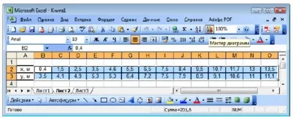 Побудова графічних залежностей за допомогою ms excel (виклику контекстного меню якому) Побудова графічних залежностей за допомогою ms excel