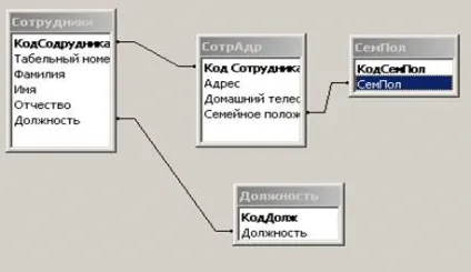 Побудова фізичної моделі бд