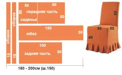 Пошиття чохлів на м'які меблі, рекомендації фахівців (пошив) Пошиття чохлів на м'які меблі, рекомендації фахівців