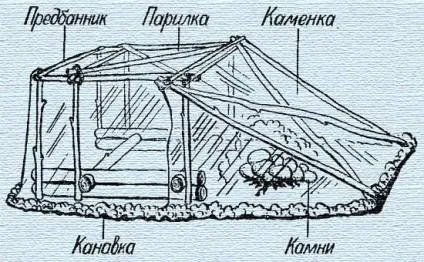 Похідна лазня своїми руками як зробити в поході, установка печі, відео-інструкція, фото (лазня) Похідна лазня своїми руками як зробити в поході, установка печі, відео-інструкція, фото