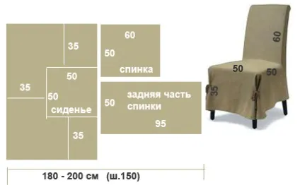 Пошиття чохлів на м'які меблі, рекомендації фахівців (чохлів) Пошиття чохлів на м'які меблі, рекомендації фахівців
