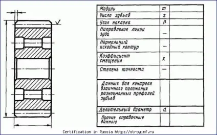 Побудова похилих перерізів (параметрів зубчастого вінця) Побудова похилих перерізів