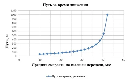 Побудова графіка силового балансу автомобіля (побудова) Побудова графіка силового балансу автомобіля