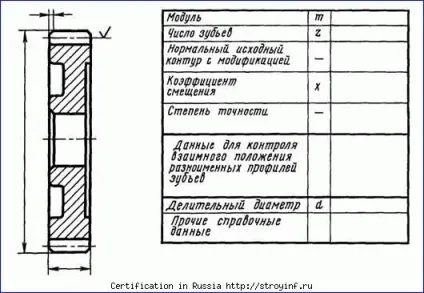 Побудова похилих перерізів (параметрів зубчастого вінця) Побудова похилих перерізів