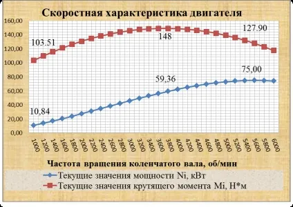 Побудова графіка силового балансу автомобіля (автомобіля) Побудова графіка силового балансу автомобіля