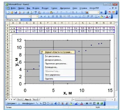 Побудова графічних залежностей за допомогою ms excel (виклику контекстного меню) Побудова графічних залежностей за допомогою ms excel