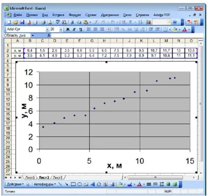 Побудова графічних залежностей за допомогою ms excel (виберемо пункт «Формат) Побудова графічних залежностей за допомогою ms excel
