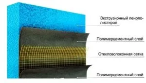 Правильне утеплення фундаменту Піноплекс своїми руками (руками) Правильне утеплення фундаменту Піноплекс своїми руками