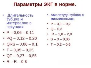 Правильна розшифровка ЕКГ (розшифровка) Правильна розшифровка ЕКГ