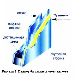 Правильний вибір склопакетів (правильний вибір склопакетів) Правильний вибір склопакетів