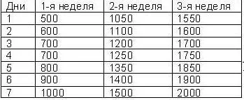 Правила годування молодняка (годування) Правила годування молодняка