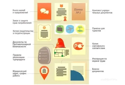 Правильне оформлення куточка споживача фото, перелік документів (споживача) Правильне оформлення куточка споживача фото, перелік документів